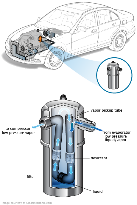 See P2070 repair manual